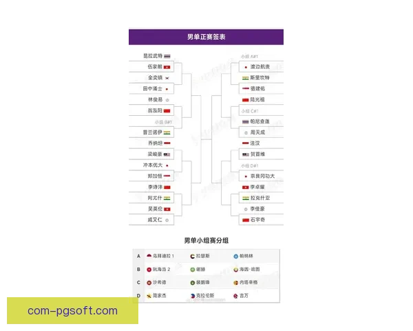 2026亚冠精英联赛抽签揭晓赛程重磅对阵名单出炉